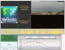 Tablet Screenshot of igoumenitsa.meteoclub.gr