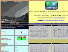 Tablet Screenshot of fyli.meteoclub.gr